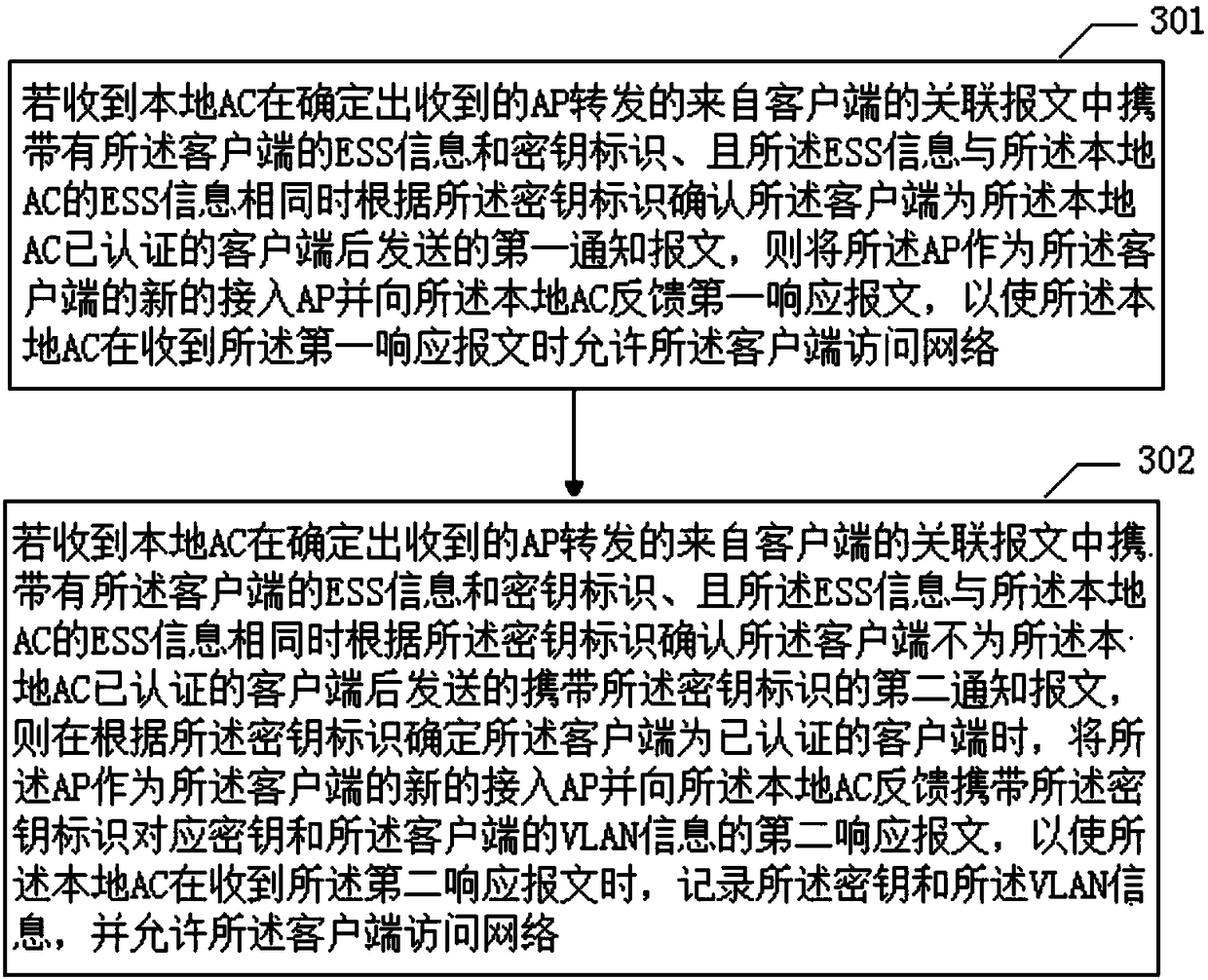 Access authentication method and device