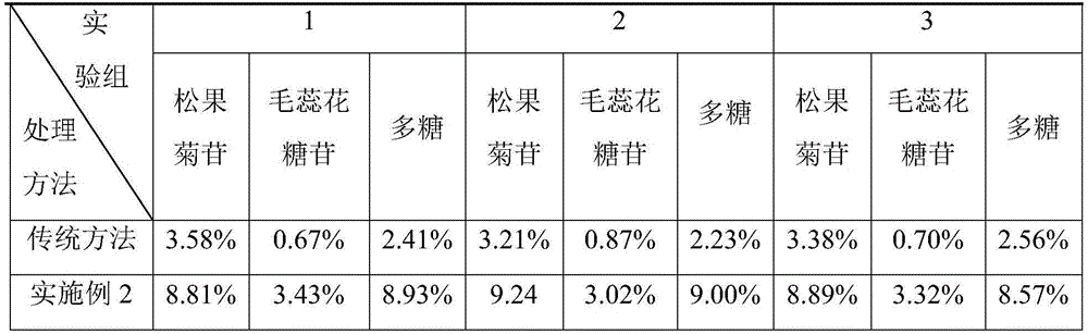 Freeze-drying and preserving processing method of cistanche