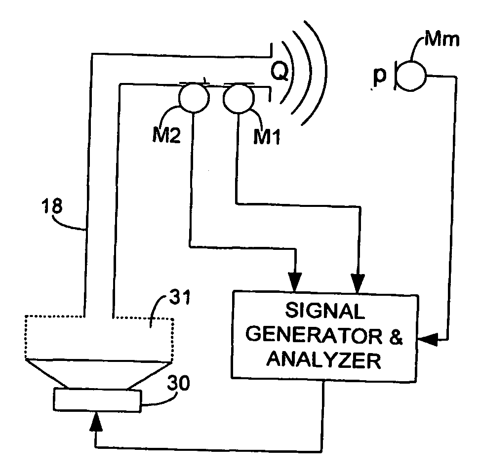 Method and device for determining acoustical transfer impedance