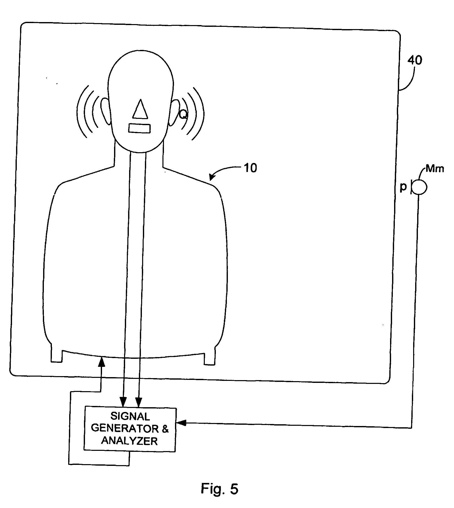 Method and device for determining acoustical transfer impedance