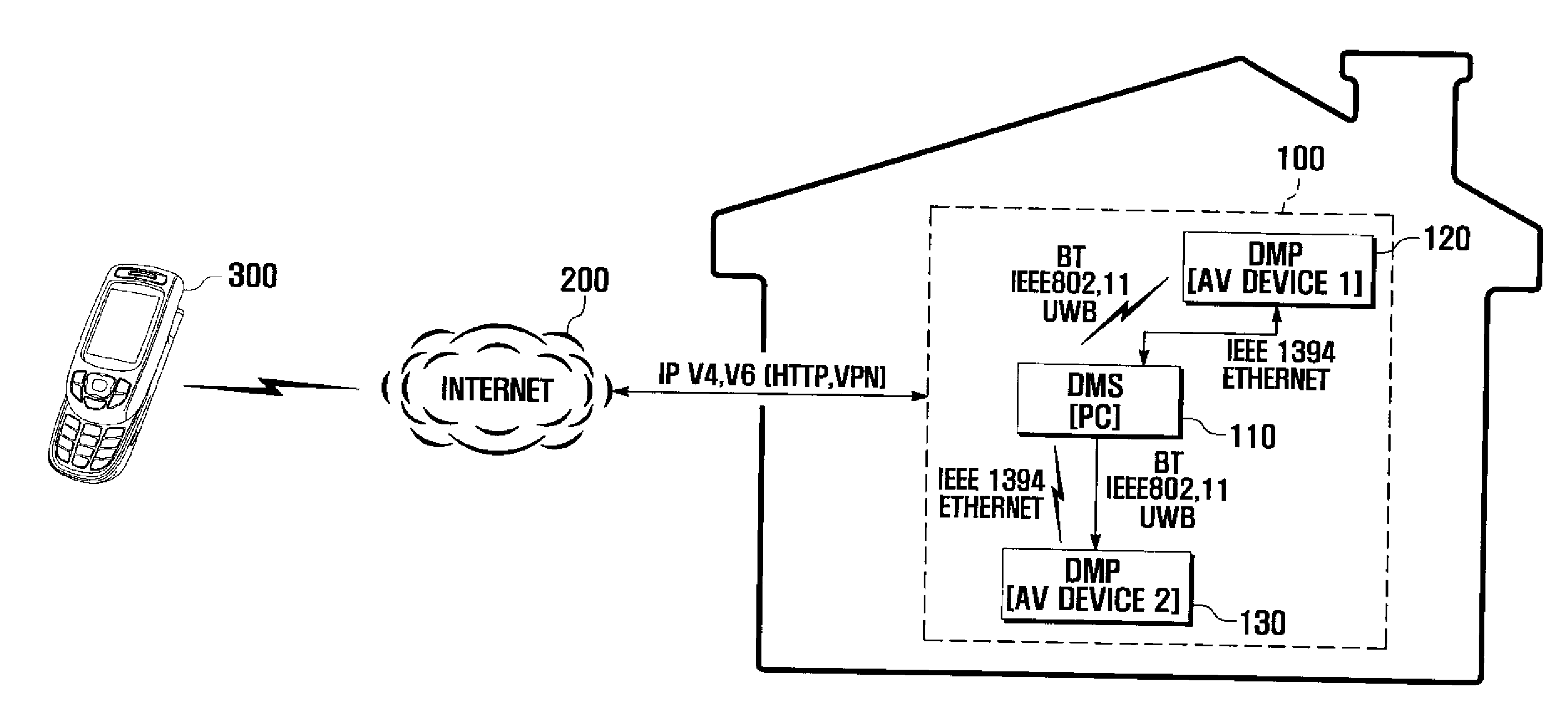 Apparatus and method for sharing content using digital living network alliance (DLNA) network and computer-readable medium thereof