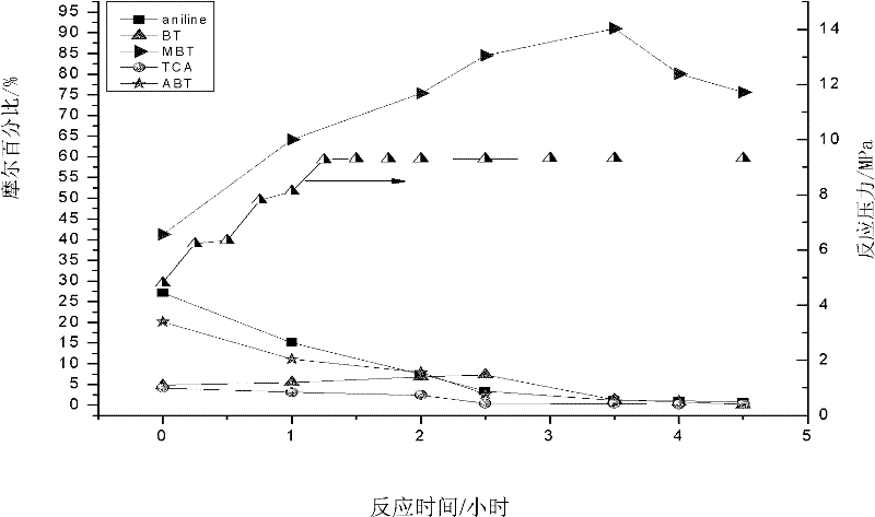 Method for preparing 2-mercaptobenzothiazole