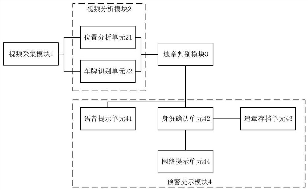 Temporary parking auxiliary early warning monitoring system