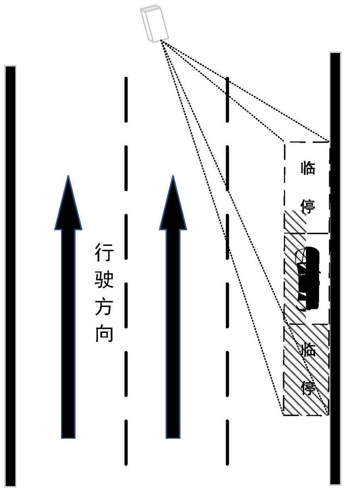 Temporary parking auxiliary early warning monitoring system