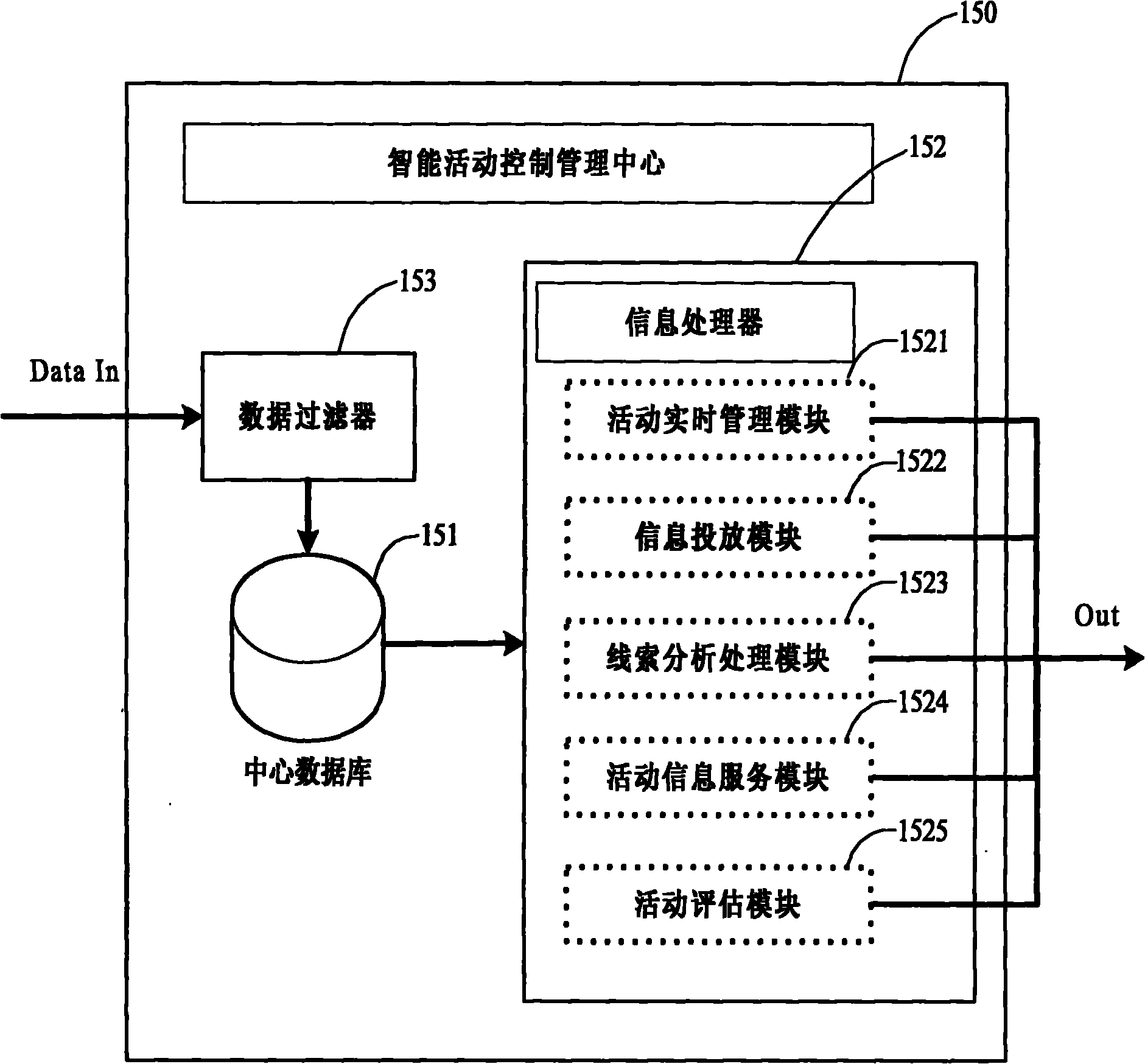 System and method for applying radio frequency identification tag in activity management