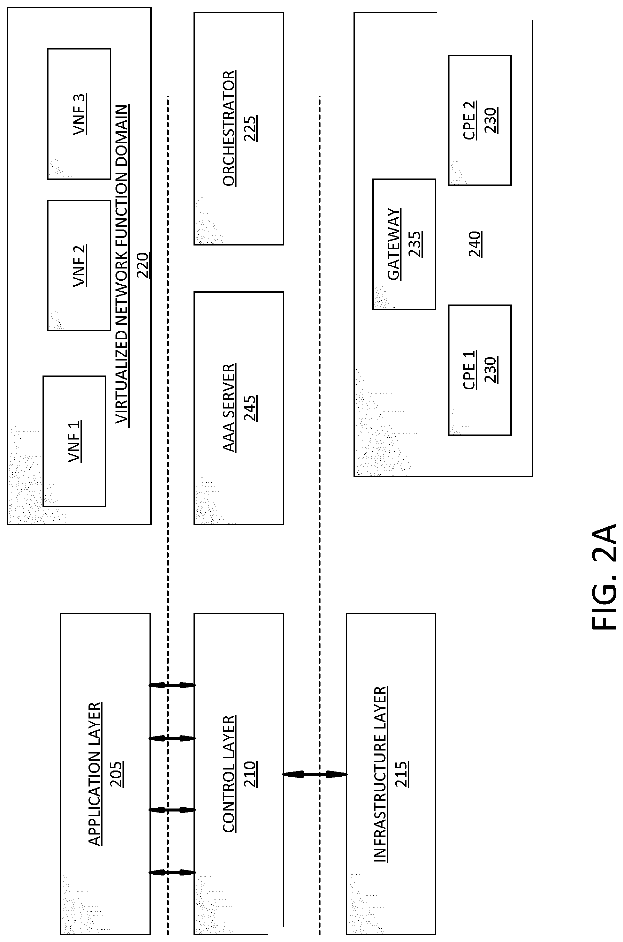System and method for dynamic network function virtualization processing