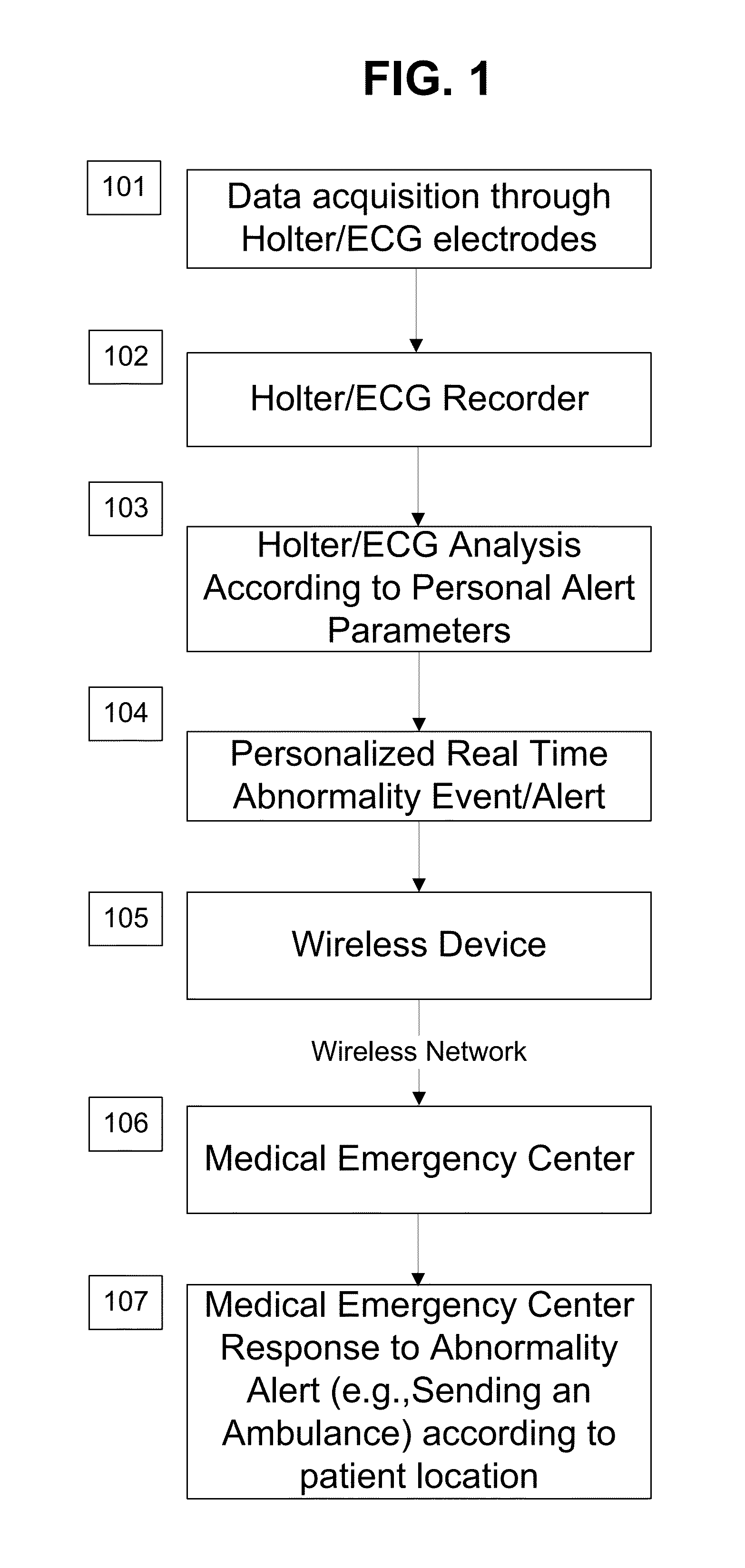 System and apparatus for providing diagnosis and personalized abnormalities alerts and for providing adaptive responses in clinical trials