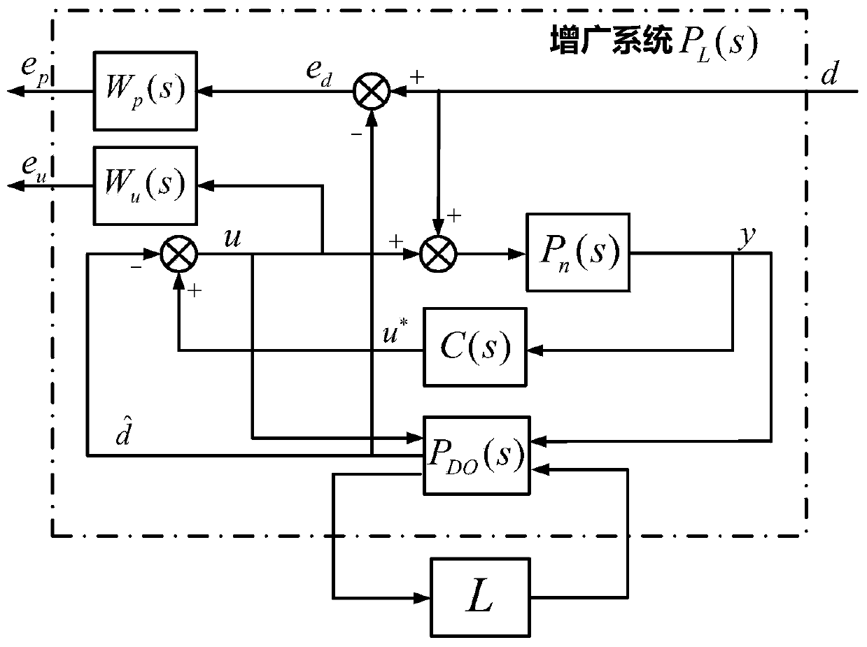 Unmanned aerial vehicle attitude control system capable of interfering autonomous immunity and implementation method