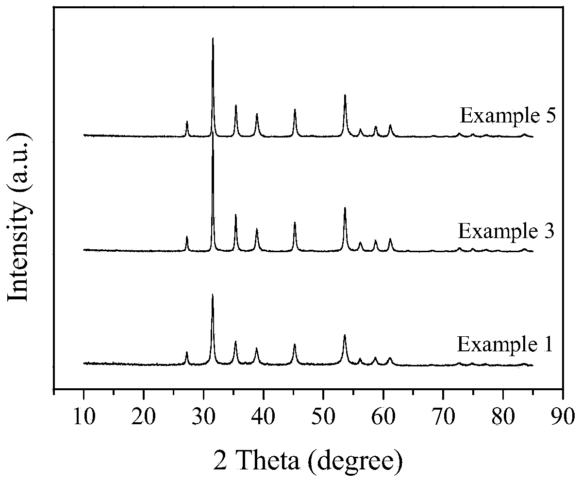Method for synthesizing high-purity nickel disulfide