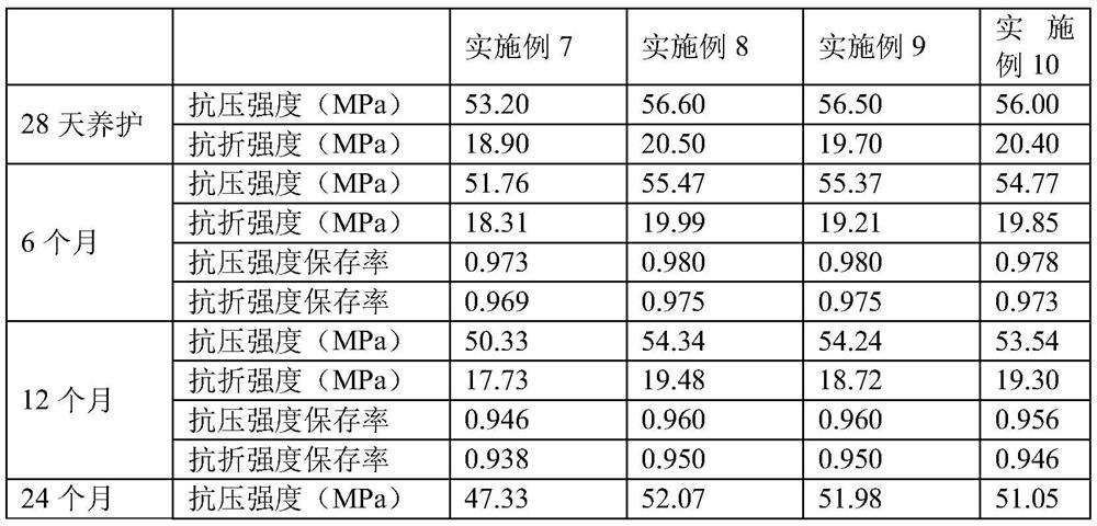 A kind of light-transmitting concrete body and preparation method thereof