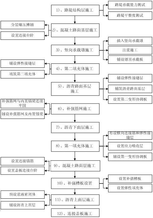 A composite structure of asphalt pavement and its construction method