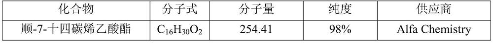 A kind of Chinese cutworm attractant composition and its application