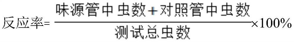 A kind of Chinese cutworm attractant composition and its application