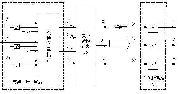 A Construction Method of Decoupling Controller for Bearingless Permanent Magnet Synchronous Motor