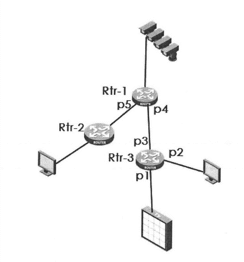 Multicast service realizing method and equipment thereof