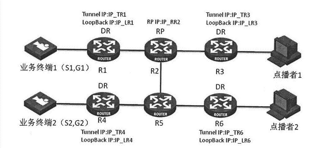 Multicast service realizing method and equipment thereof