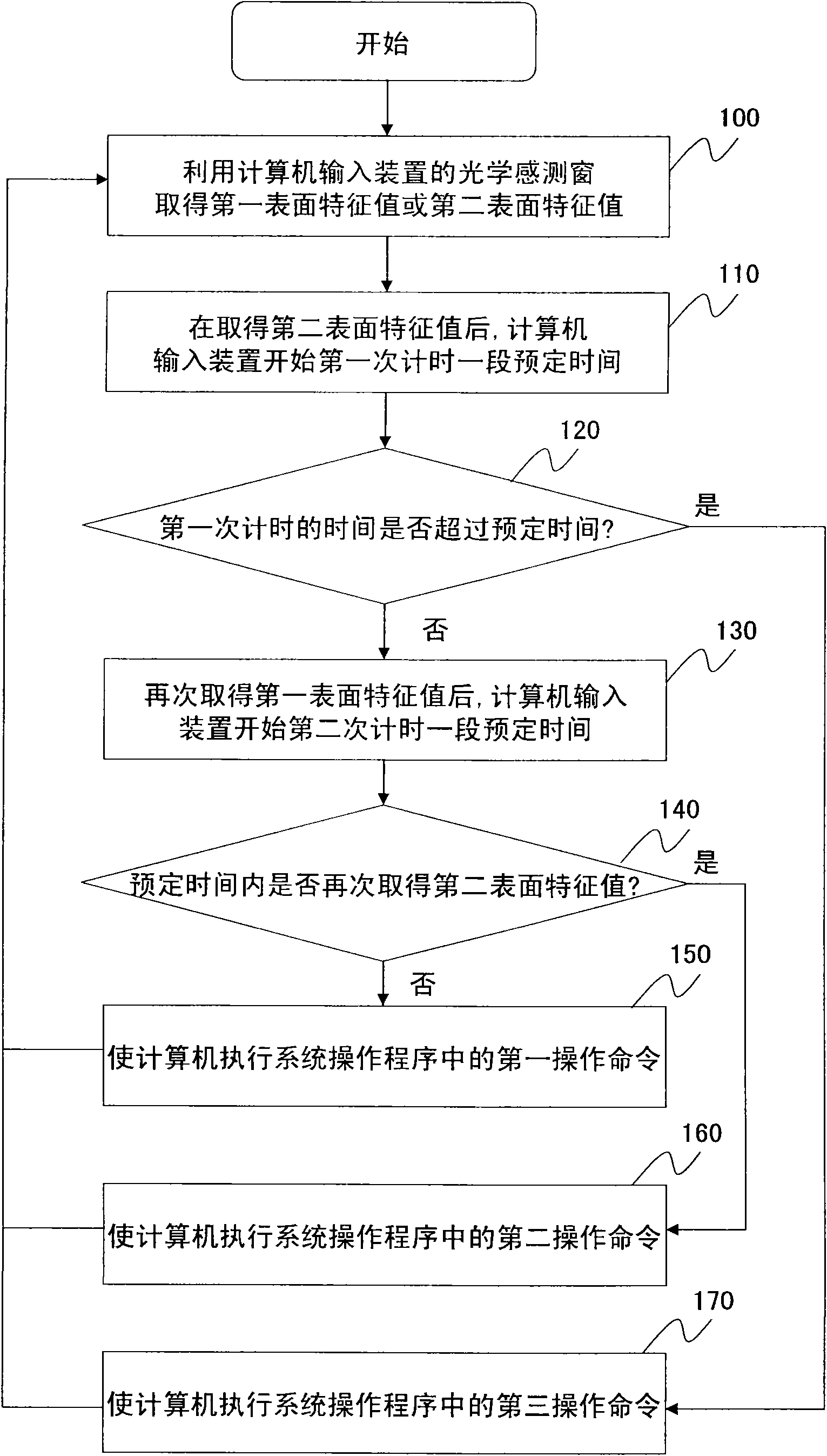 Input processing method of computer input device