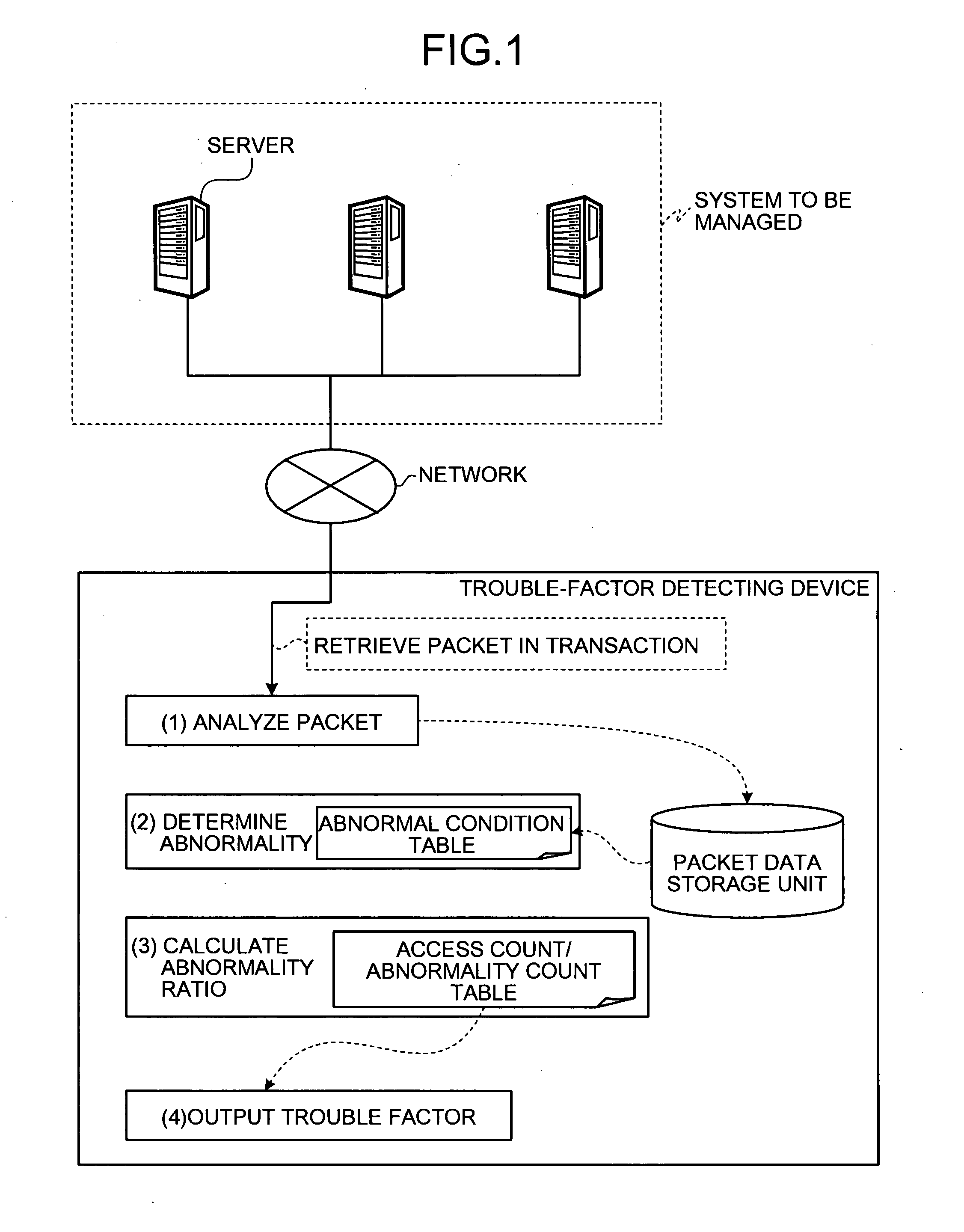 Trouble-factor detecting device, trouble-factor detecting method, and computer product