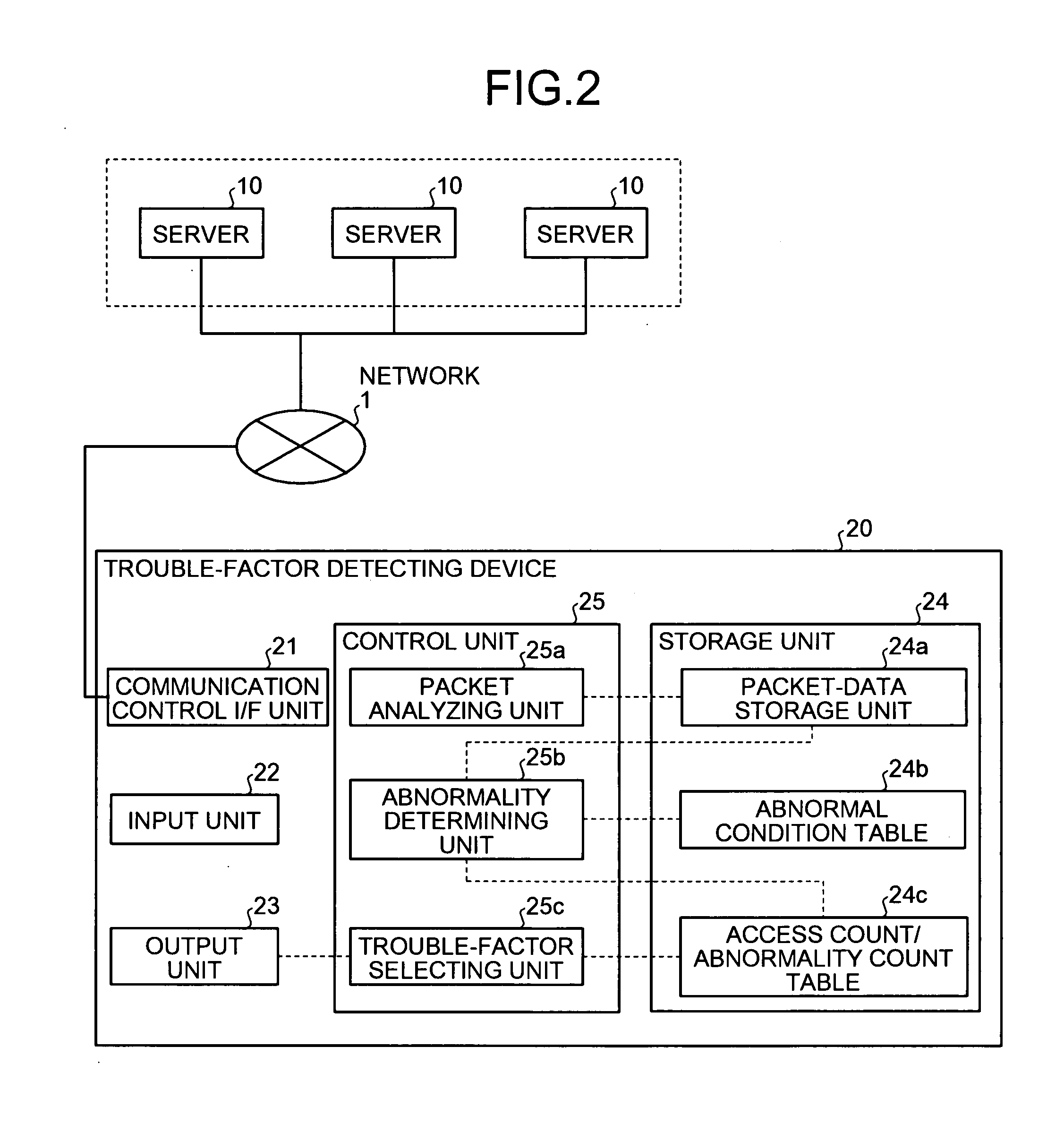 Trouble-factor detecting device, trouble-factor detecting method, and computer product