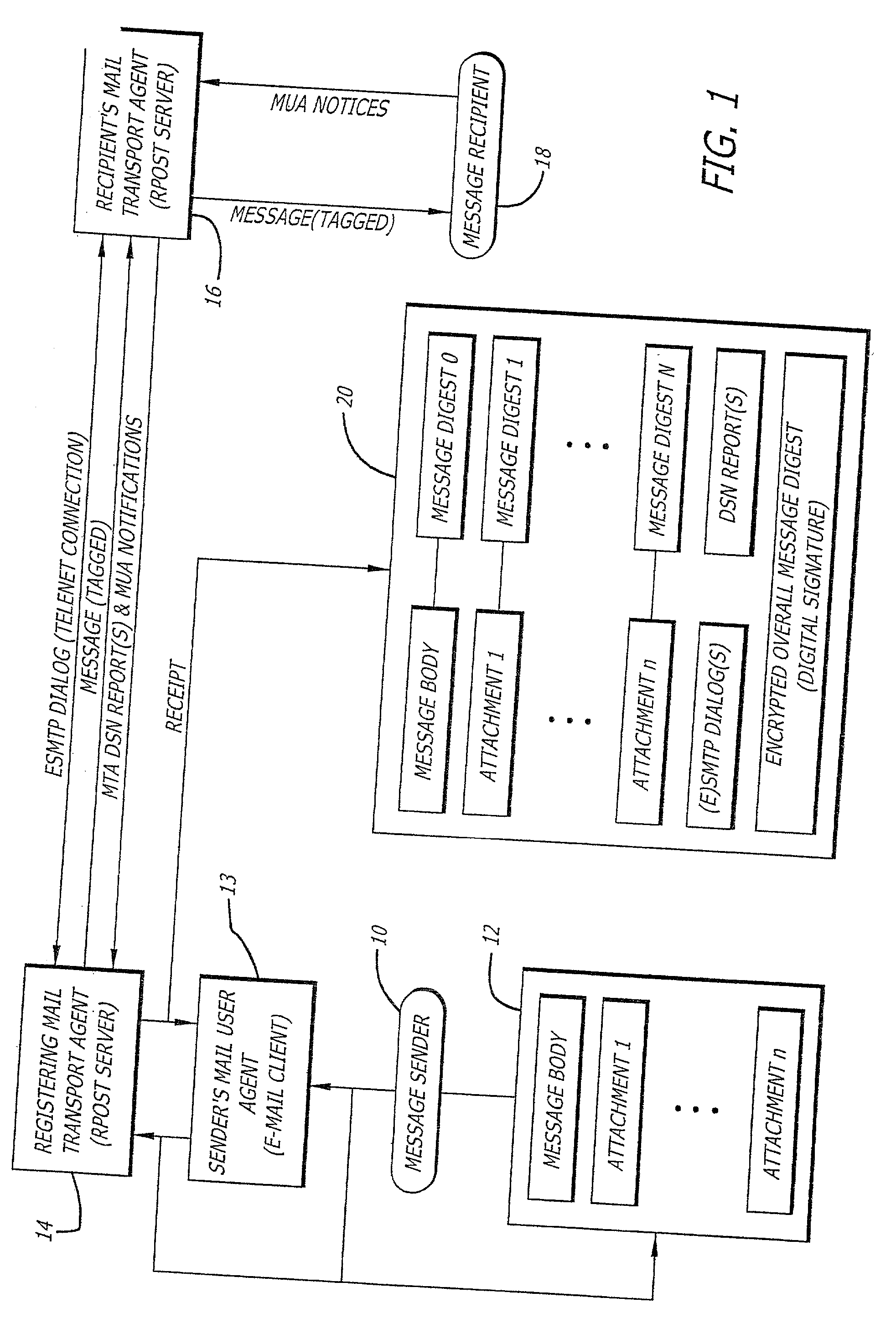 System and method for verifying delivery and integrity of electronic messages