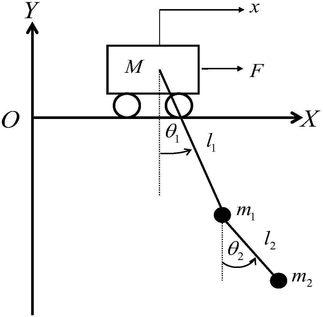 Sliding mode control method for double-pendulum bridge crane nonlinear sliding mode surface