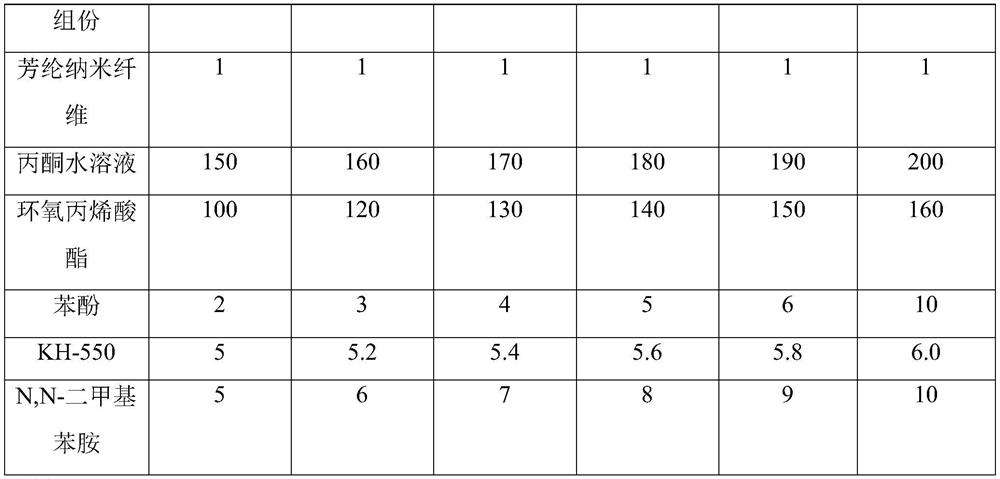 Photocuring insulating lithium battery shell coating and preparation method thereof