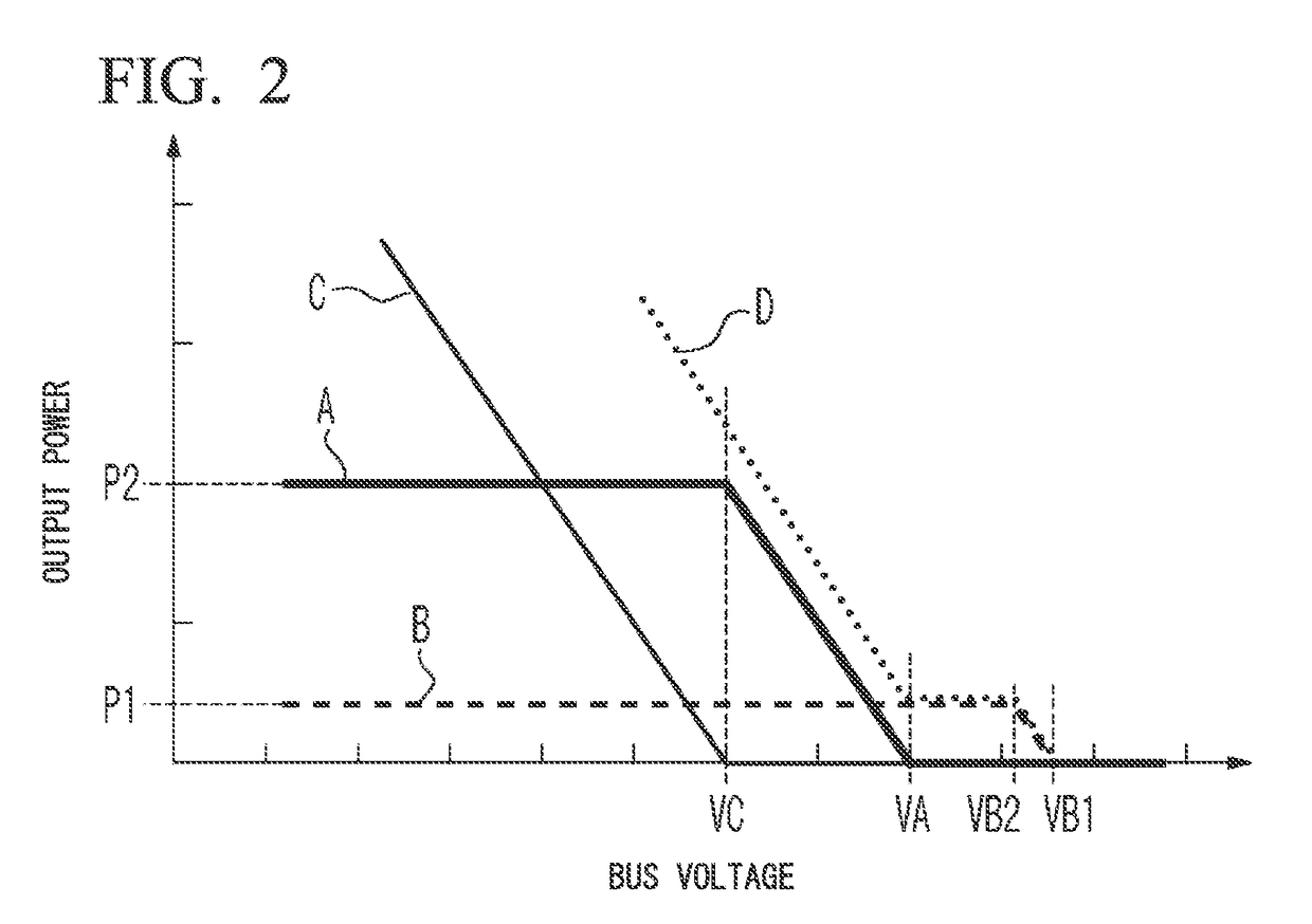 Charging facility and energy management method for charging facility