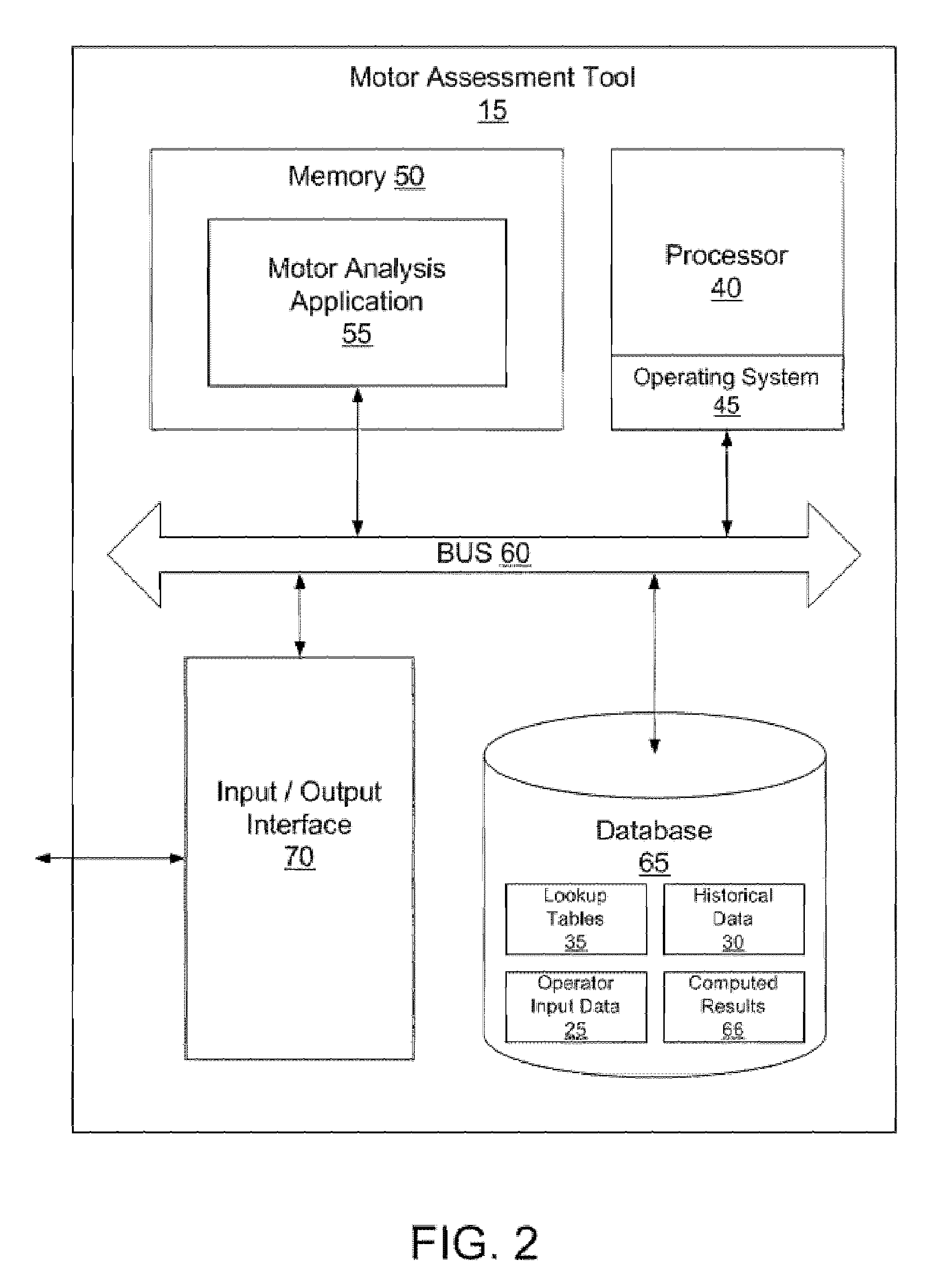 Systems, methods and computer program products for assessing the health of an electric motor