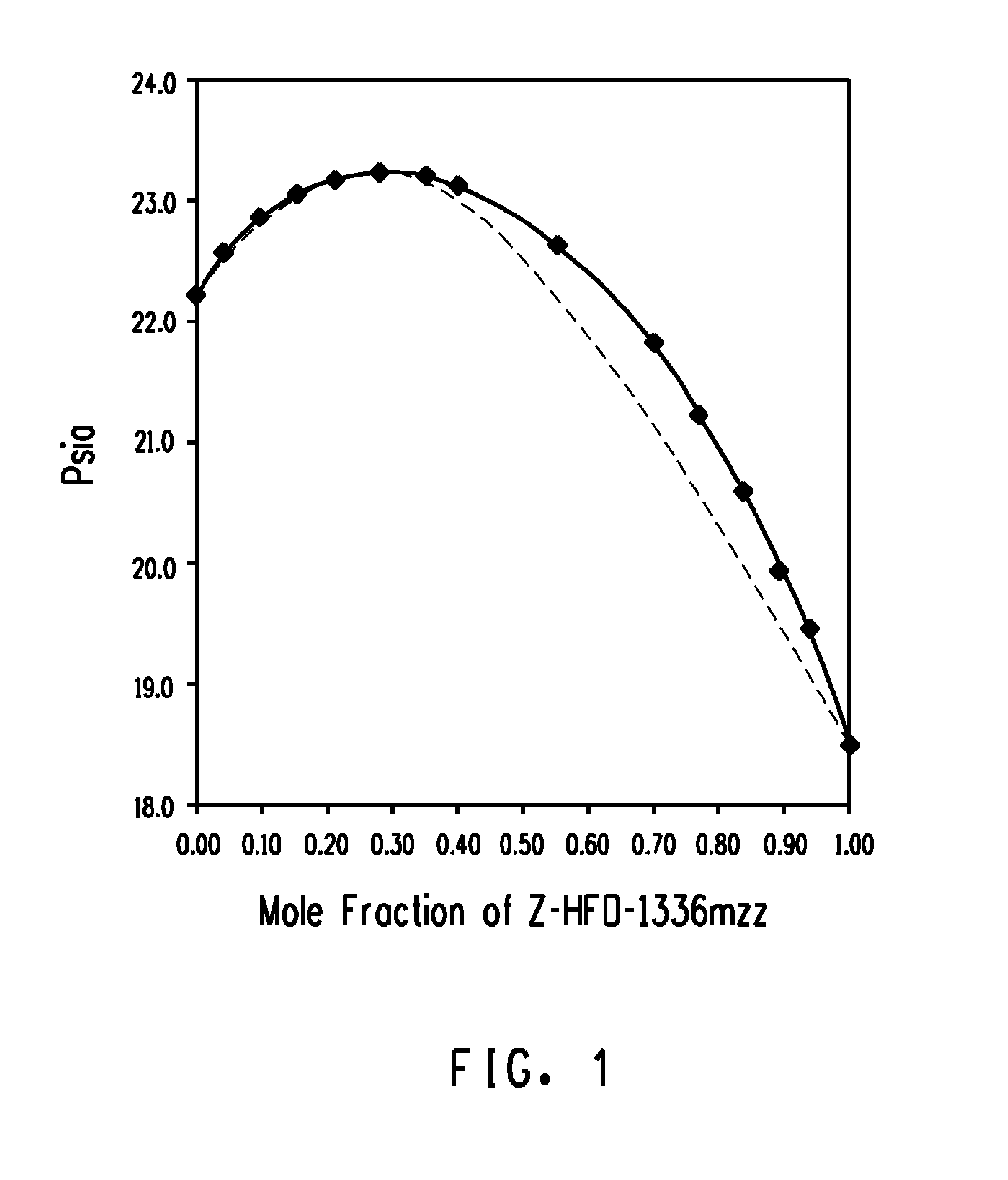 Compositions comprising z-1,1,1,4,4,4-hexafluoro-2-butene and 2,2-dichloro-1,1,1-trifluoroethane and methods of use thereof