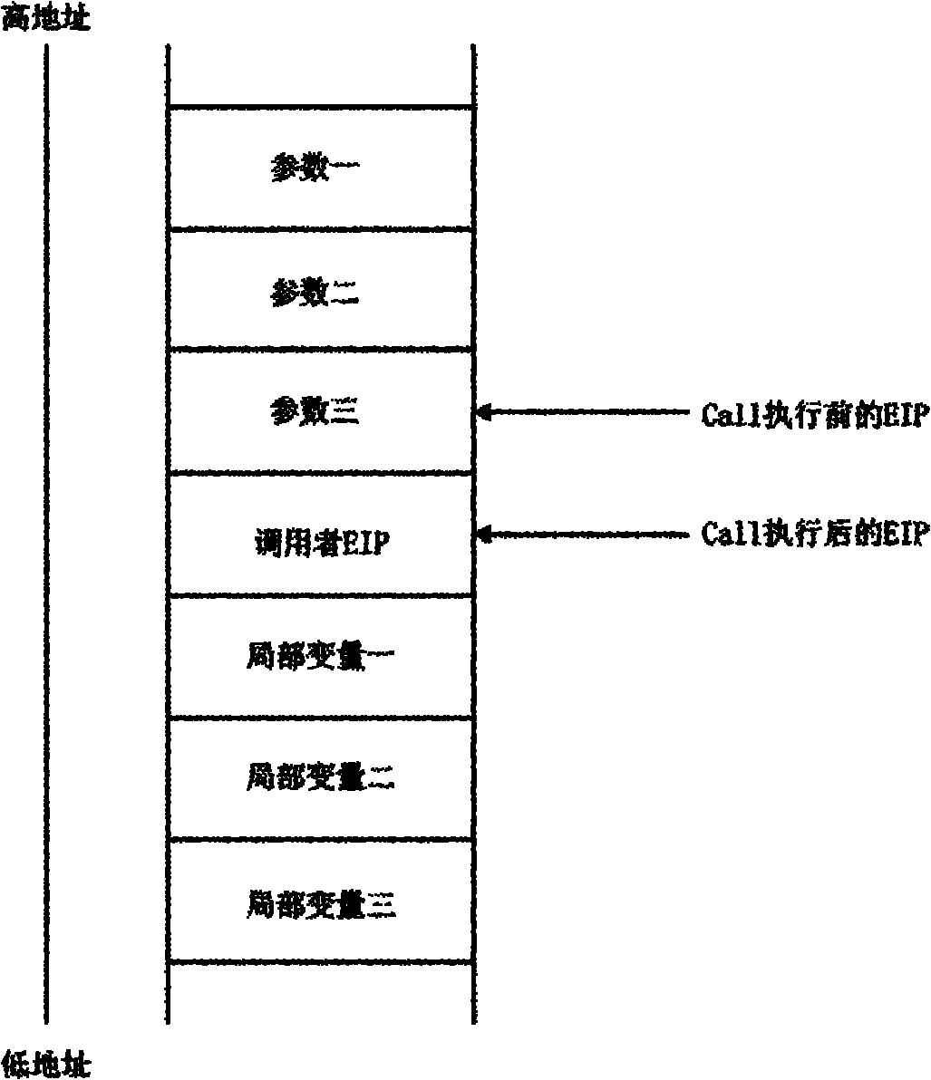 Stack tracing method and device in decompilation process and decompiler