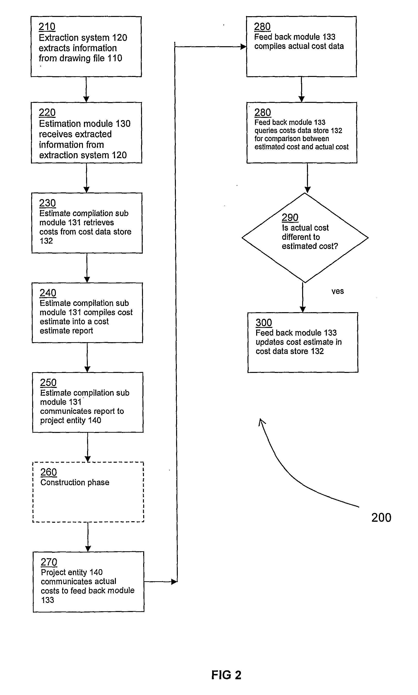 Method and System for Estimating Project Costs