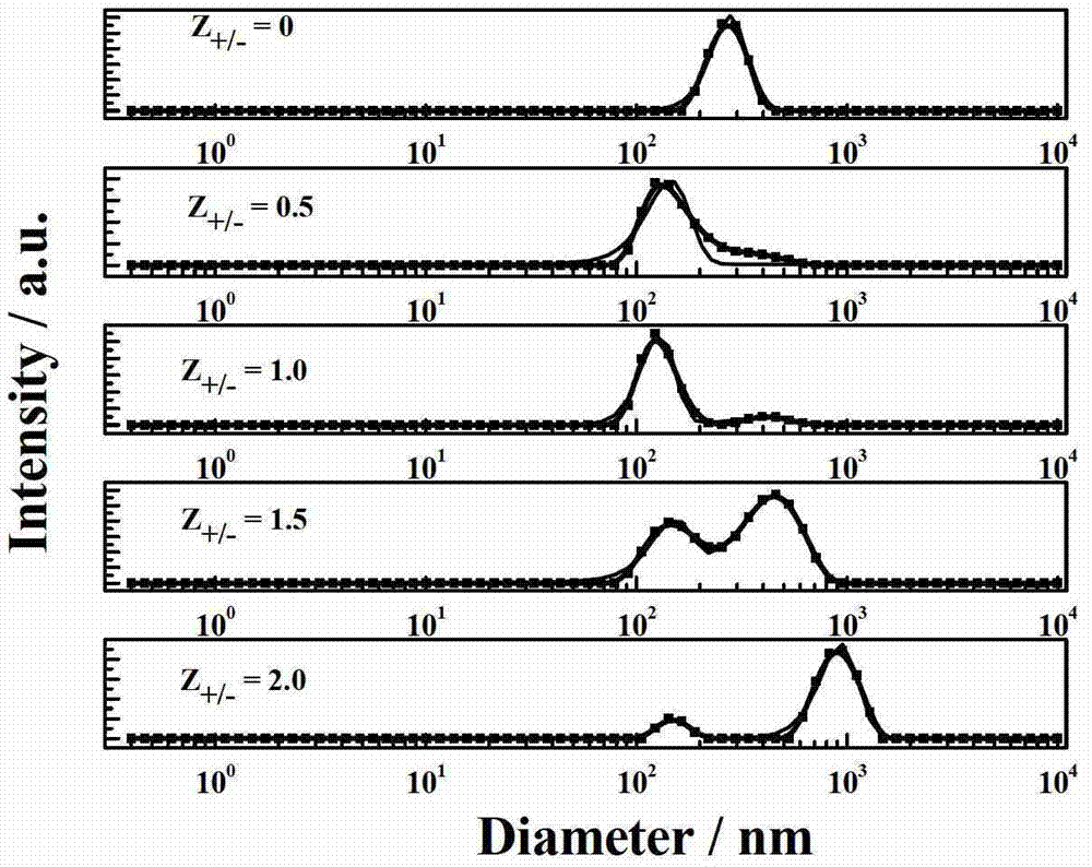 Application of cationic imidazole gemini surfactant [cn-s-cnim]br2 in gene transfection