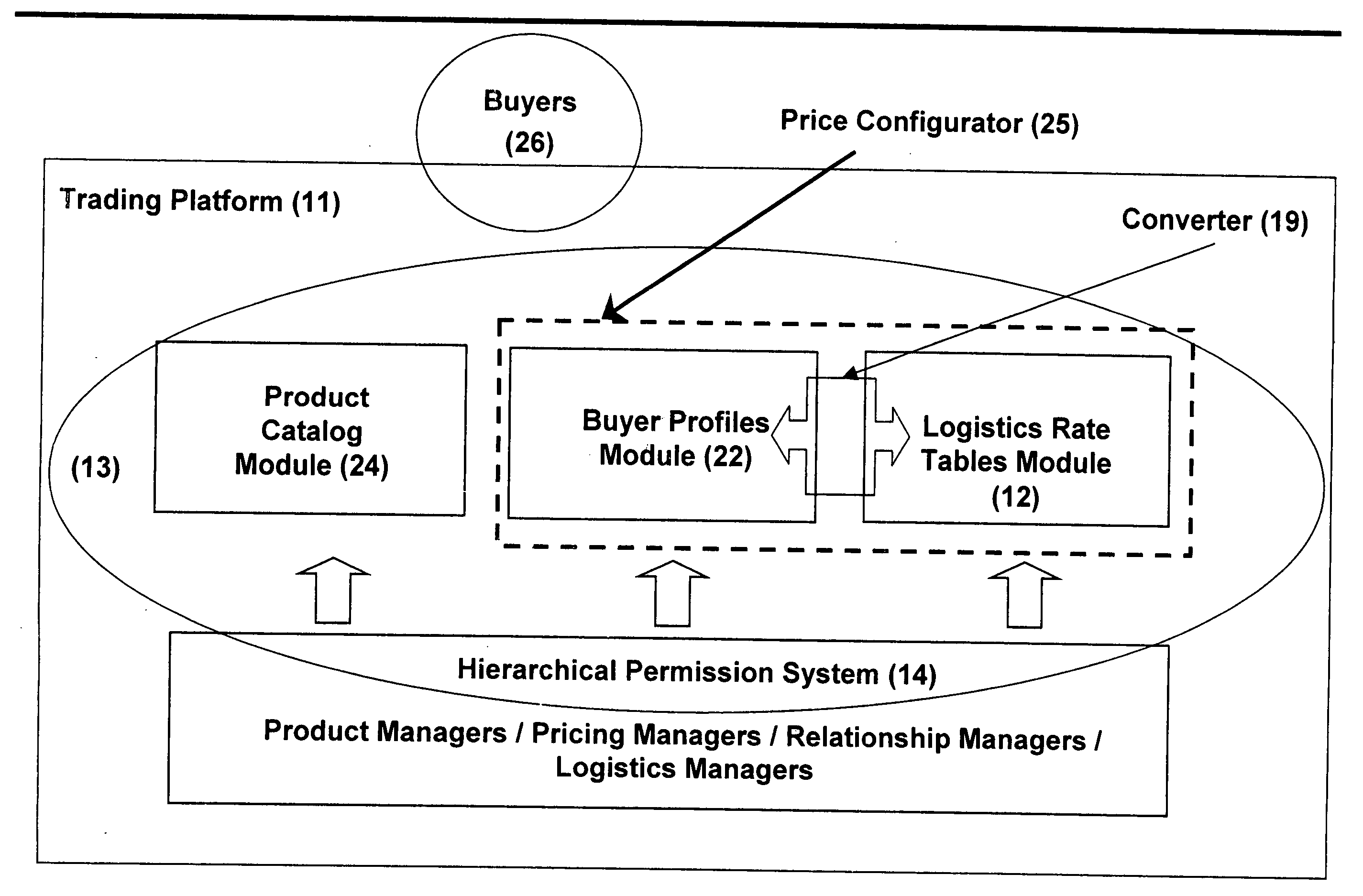 Partner relationship management system
