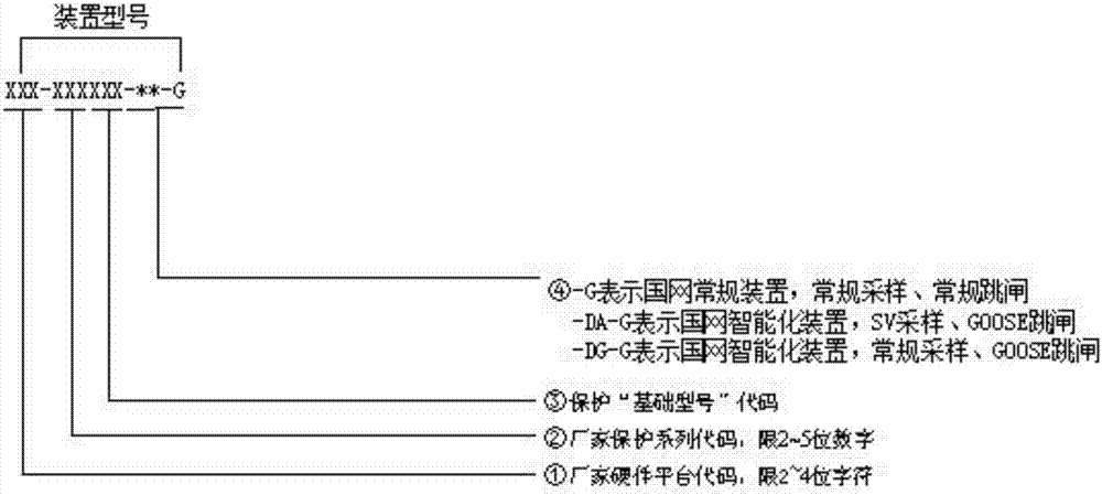 System configuration tool and model cloud system bidirectional checking interaction method and system