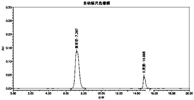 Quality control method for Qiqing toxin-removing particles
