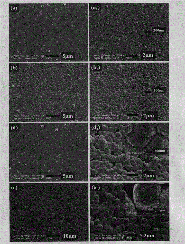 Preparation method of nanocrystalline Cu2O films