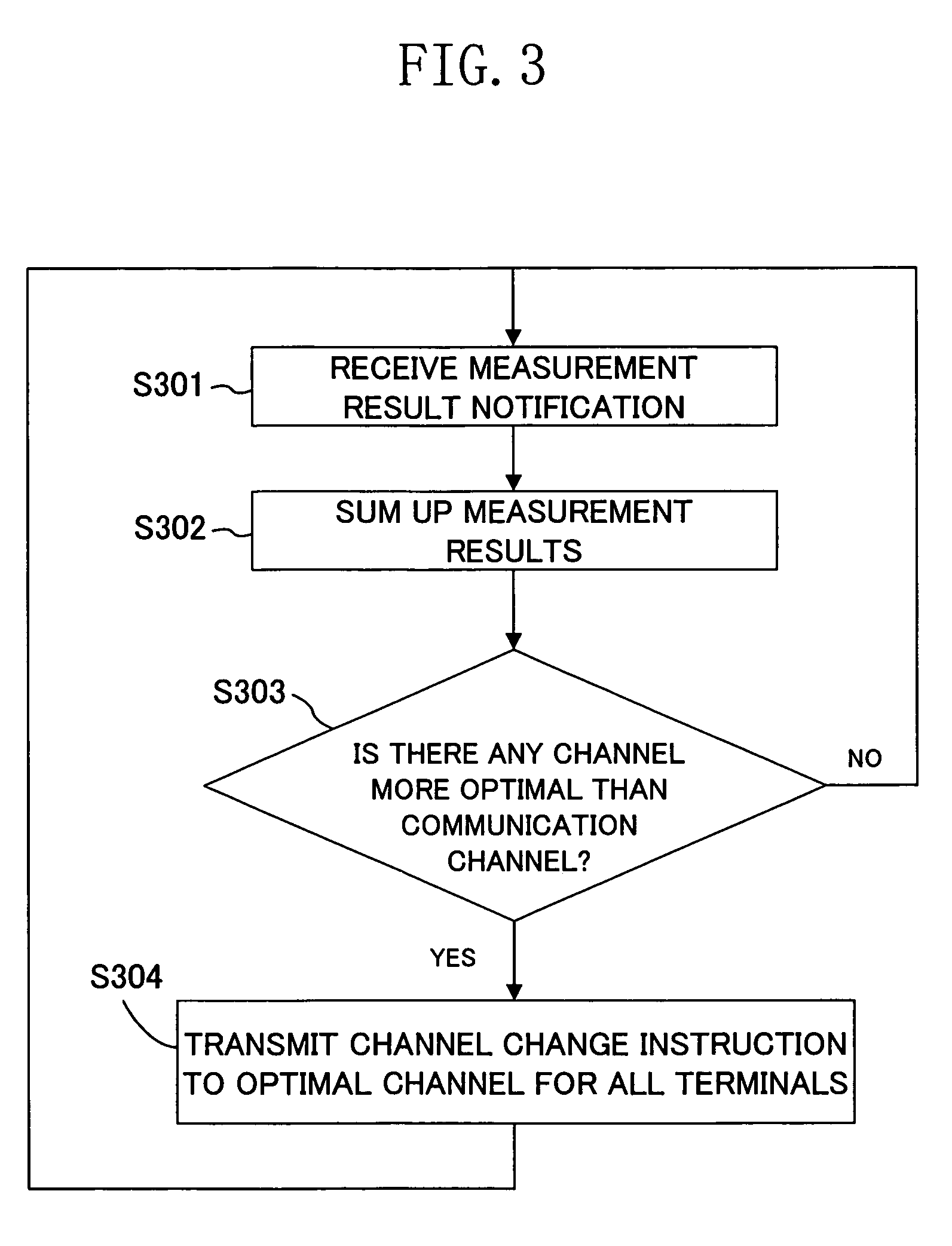 Wireless device and wireless network system