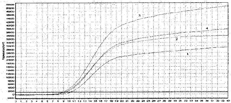 Variant porcine reproductive and respiratory syndrome virus (PRRSV) TaqMan fluorescence quantitative RT-PCR detecting kit and application thereof