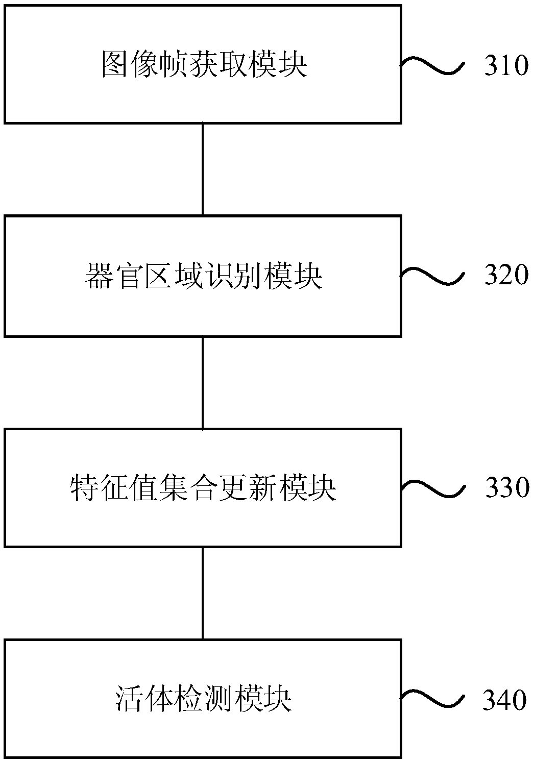 Living body detection method and device, electronic equipment and storage medium
