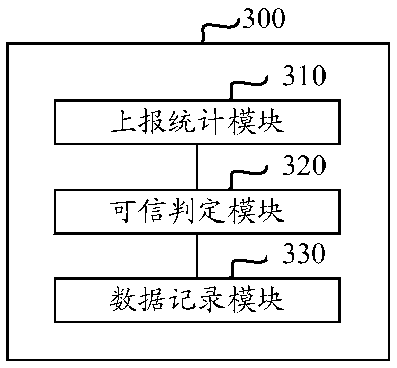 Public welfare recording method based on block chain and related device