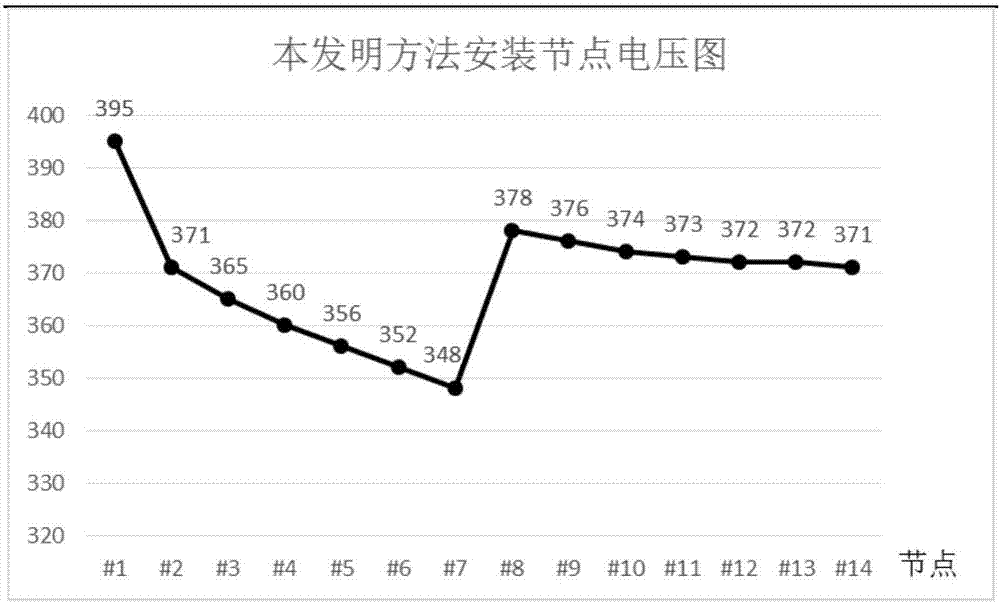 Site selection constant-volume method and system for low-voltage line voltage regulator