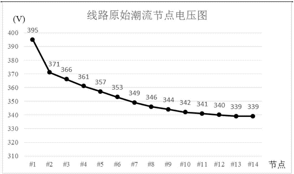 Site selection constant-volume method and system for low-voltage line voltage regulator