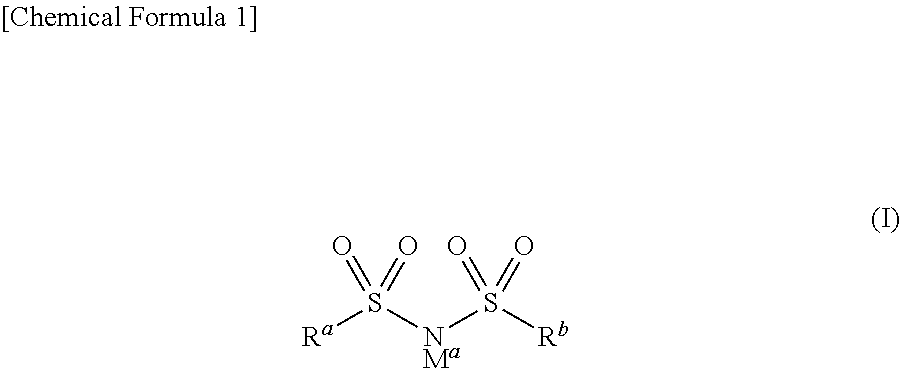 Alkali metal salt of fluorosulfonyl imide, and production method therefor