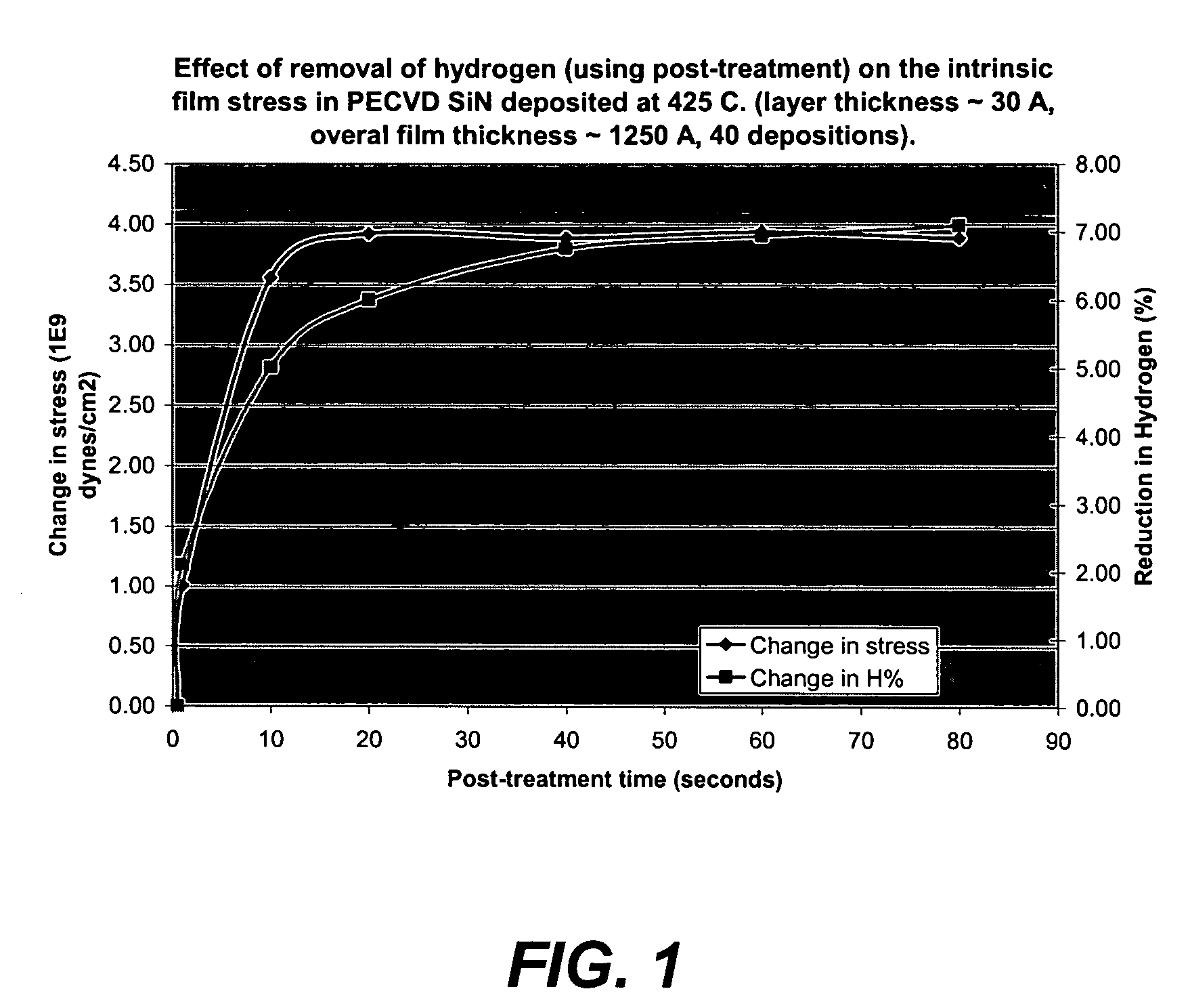Strained transistor architecture and method
