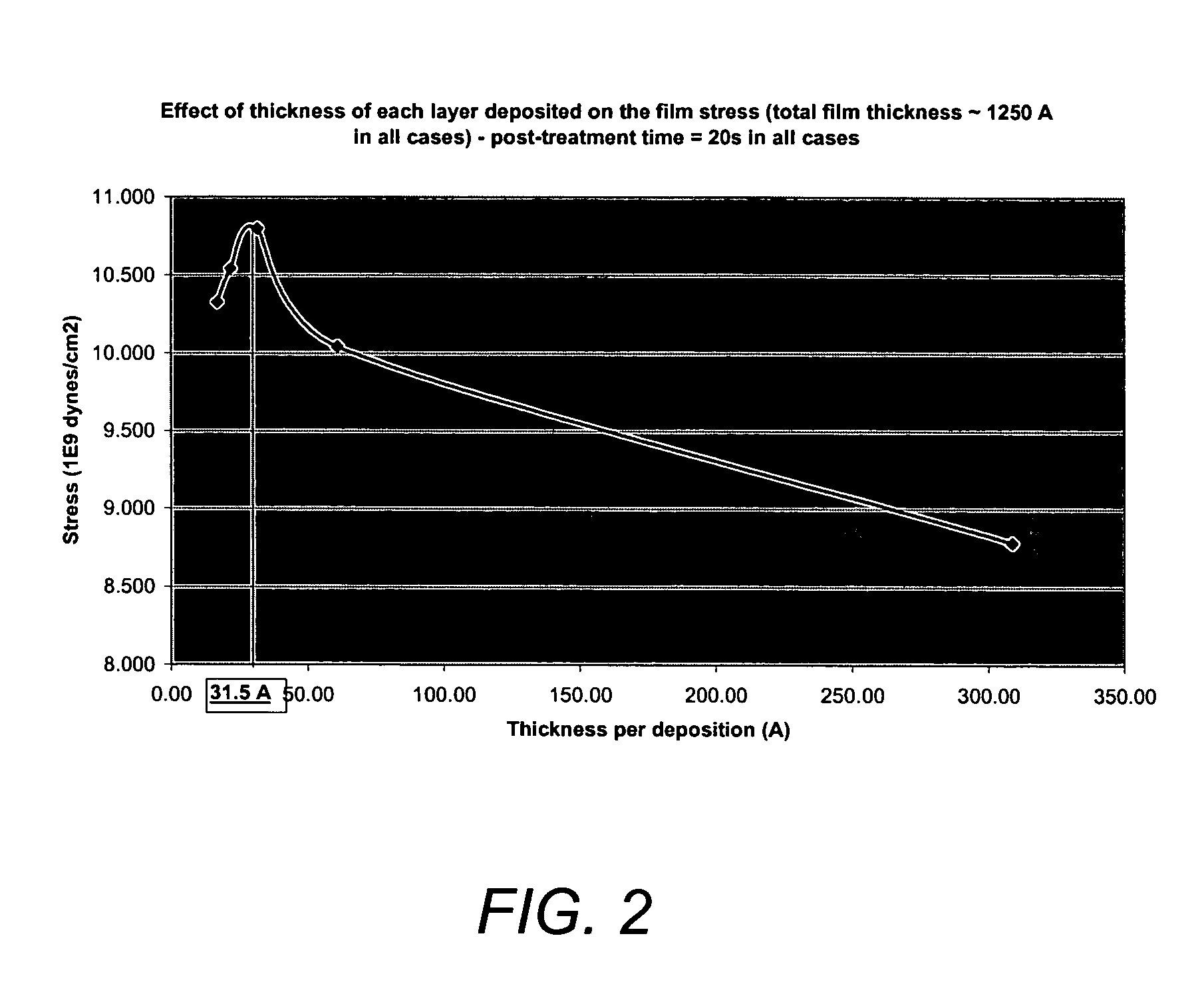 Strained transistor architecture and method