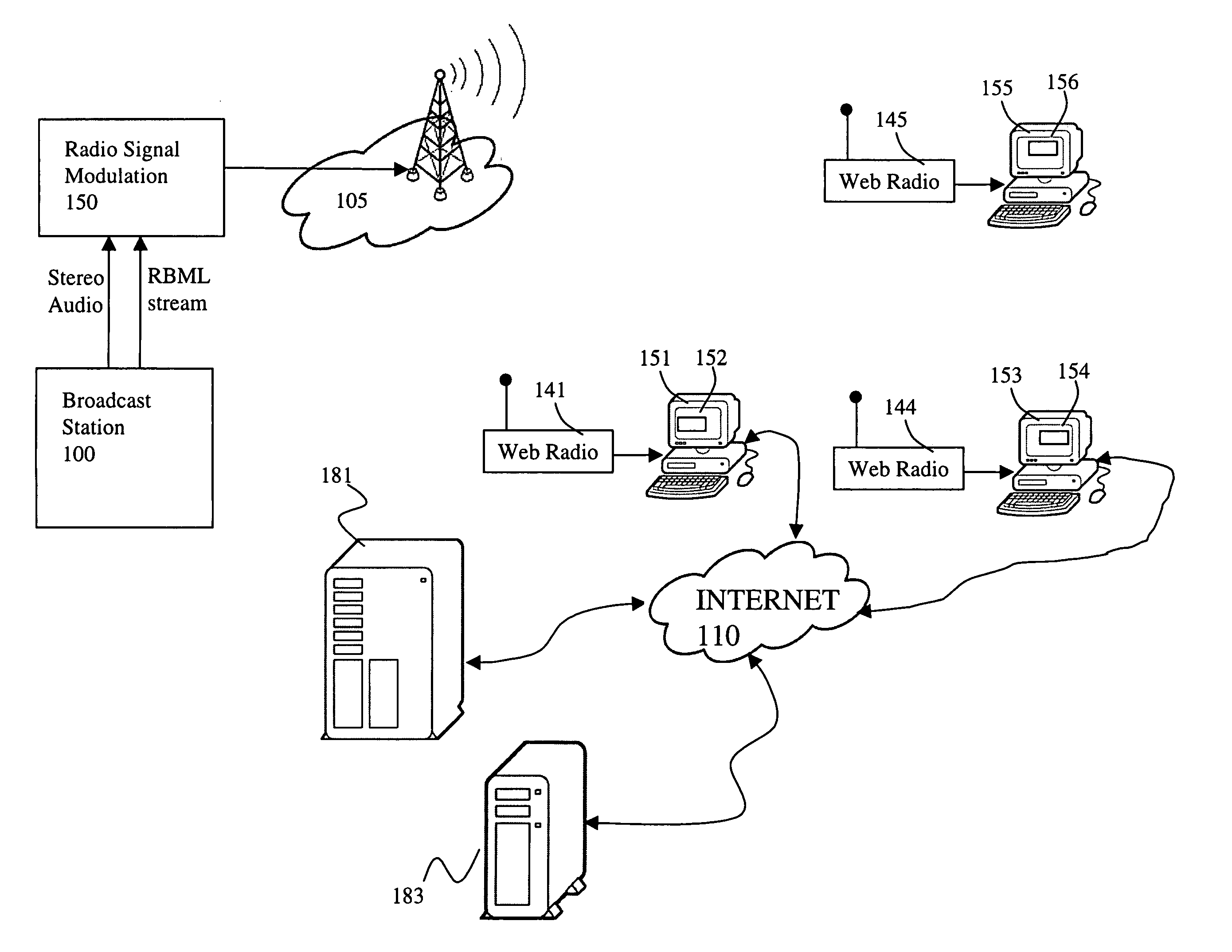 Method and apparatus for an interactive Web Radio system that broadcasts a digital markup language