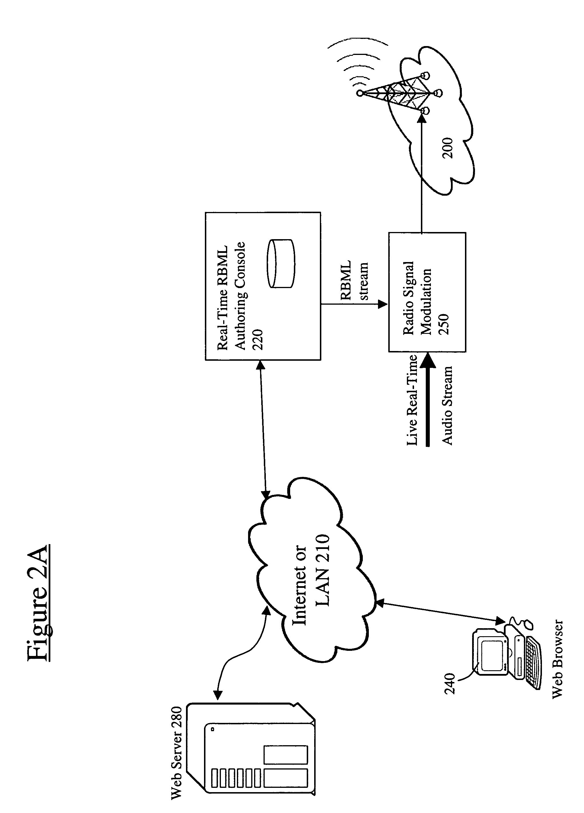 Method and apparatus for an interactive Web Radio system that broadcasts a digital markup language