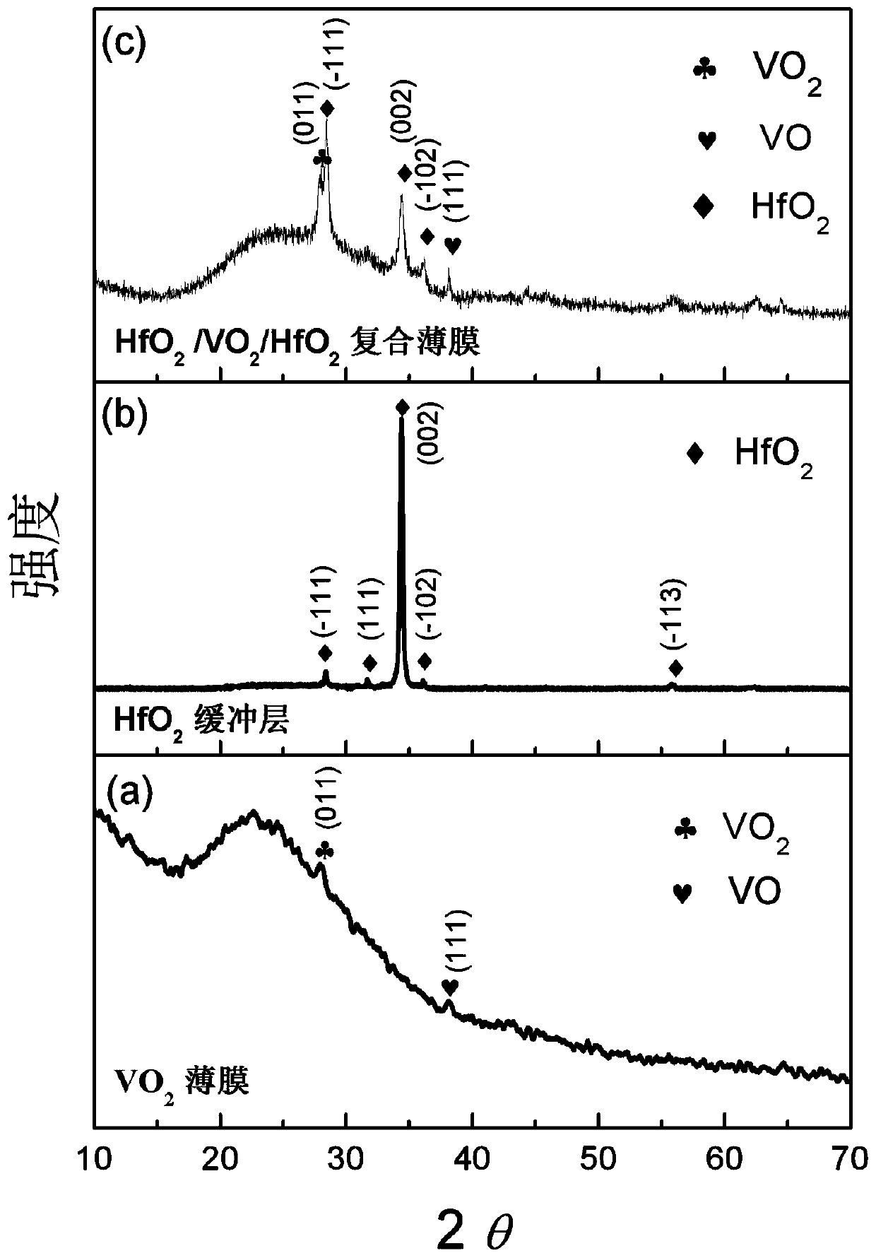 HfO2/VO2/HfO2 sandwich structure intelligent window film and preparation method thereof