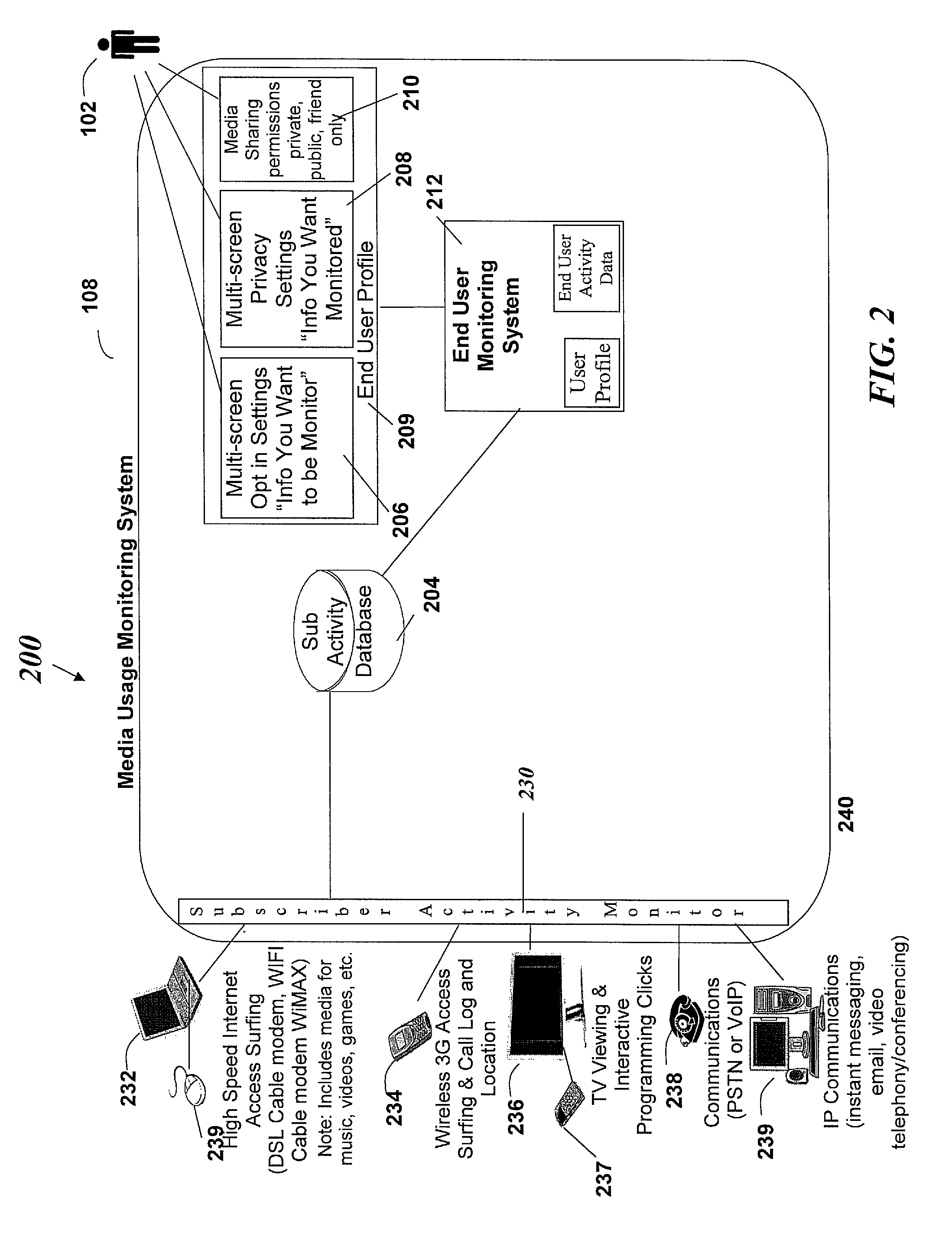 System and method for displaying media usage