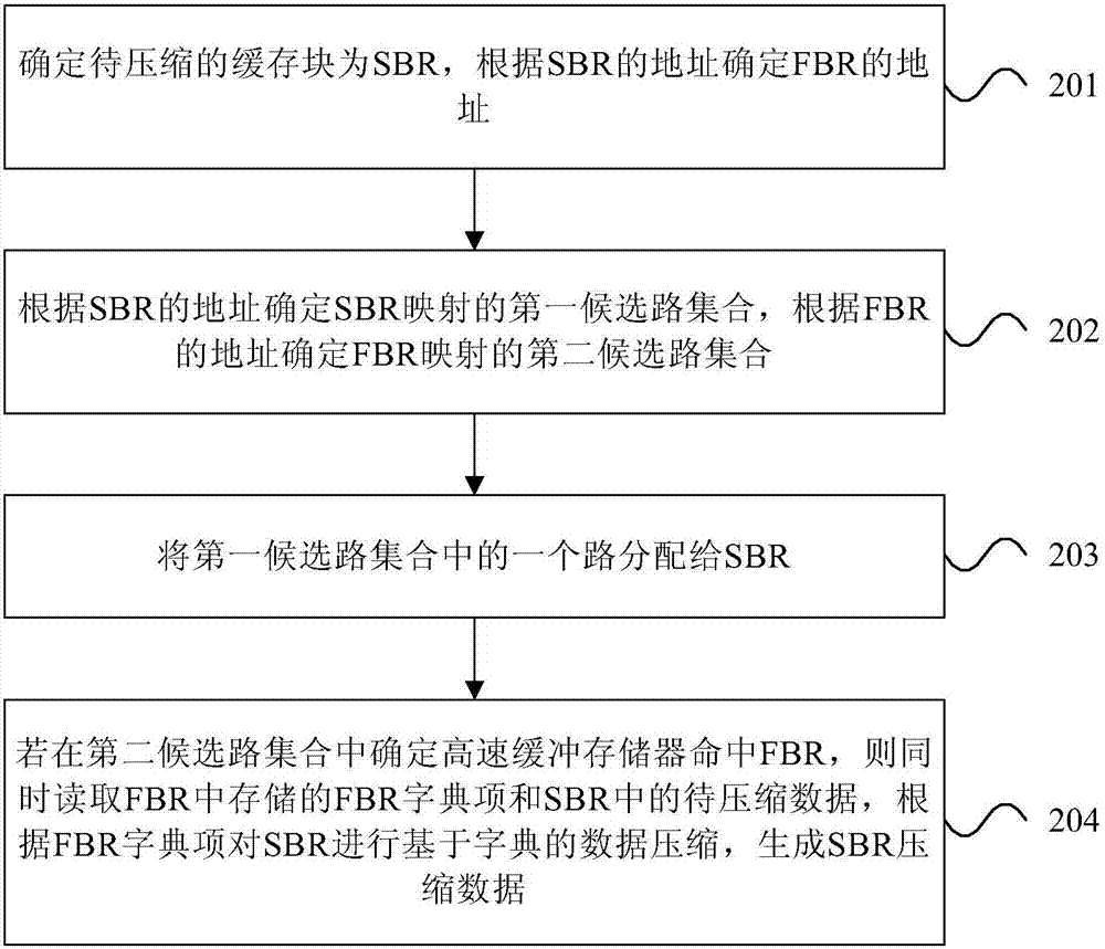 Cache memory access method and apparatus